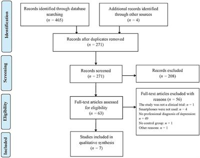 Efficacy of Smartphone Apps in Patients With Depressive Disorders: A Systematic Review